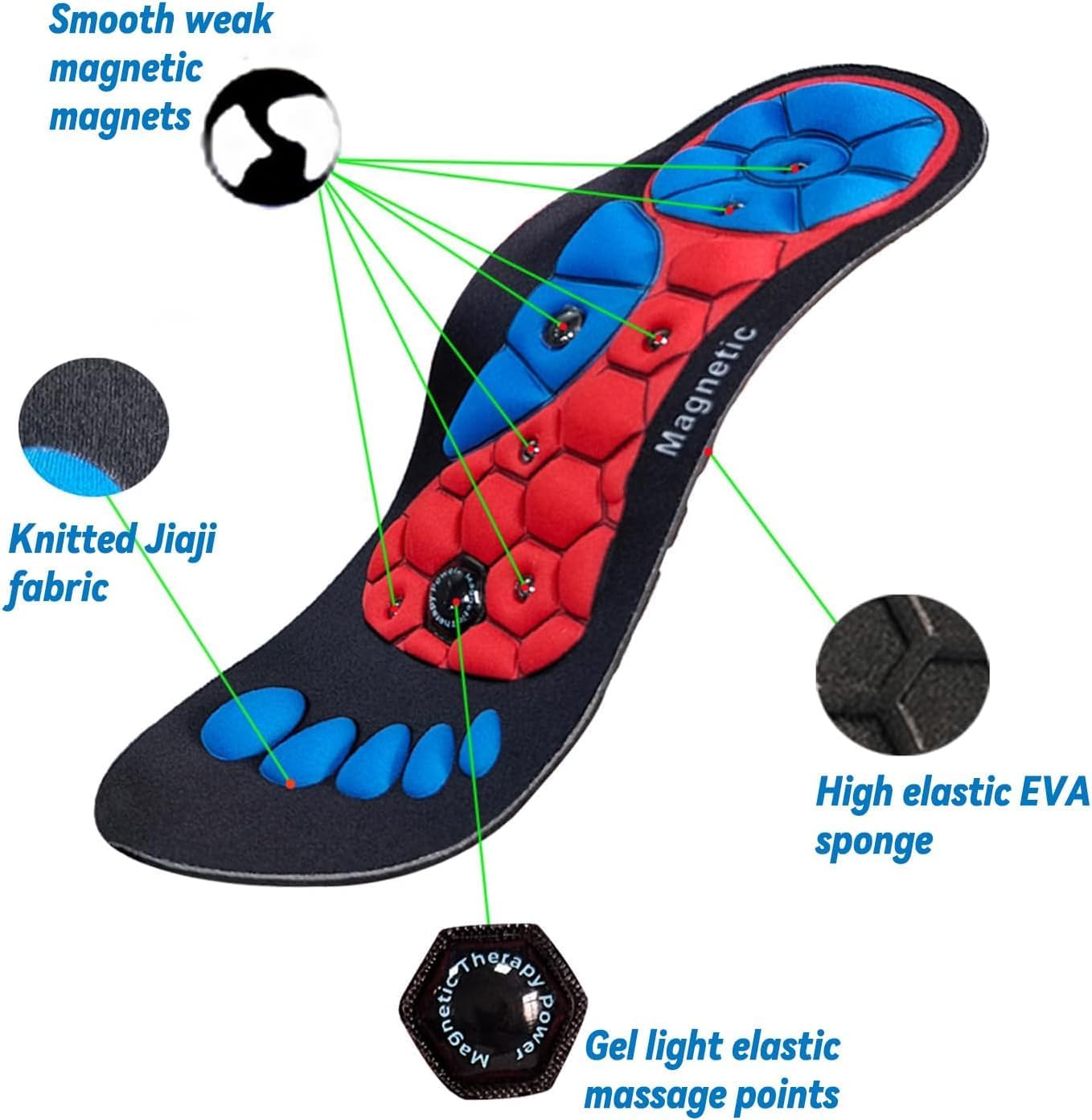 Terapia magnetyczna wkładki sp – Anti Fatigue Mat recenzja i cena