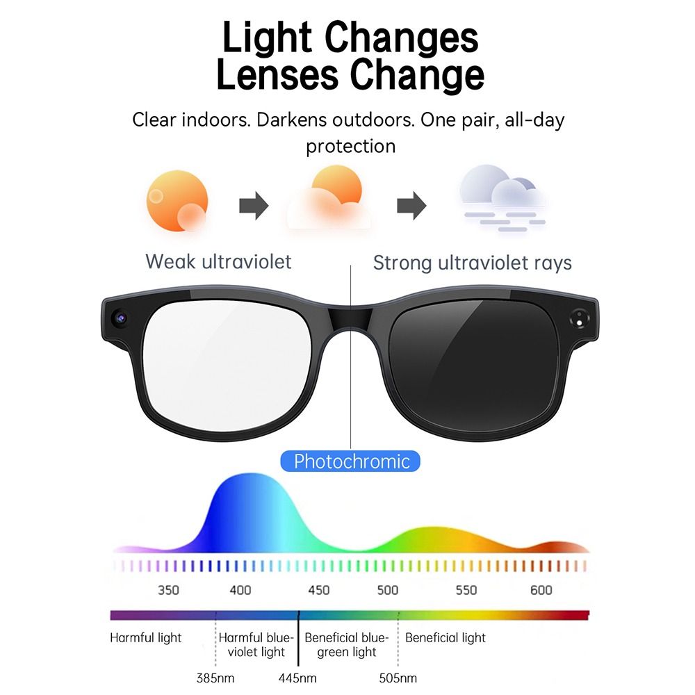 Inteligentne okulary AI 2 w 1  – Blue Light Glasses recenzja i cena